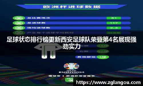 足球状态排行榜更新西安足球队荣登第4名展现强劲实力