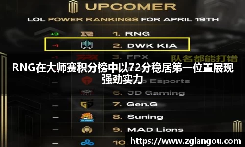 RNG在大师赛积分榜中以72分稳居第一位置展现强劲实力