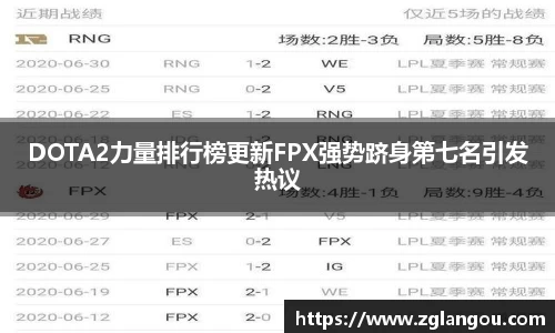 DOTA2力量排行榜更新FPX强势跻身第七名引发热议