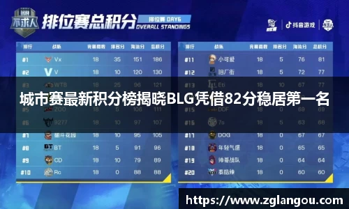 城市赛最新积分榜揭晓BLG凭借82分稳居第一名