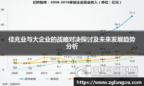 佳兆业与大企业的战略对决探讨及未来发展趋势分析