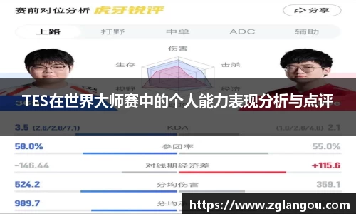TES在世界大师赛中的个人能力表现分析与点评